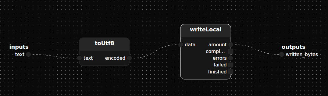 writeText graph